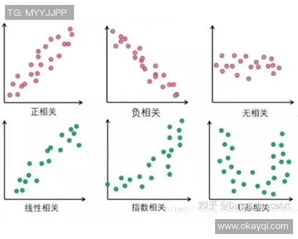 数据分析视角下V5意识表现的深度解读与影响因素探讨